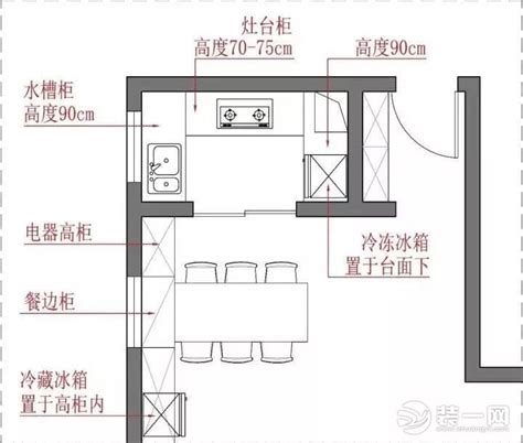 厨房摆设|各种厨房布局设计，按照这些尺寸和规划来不会错！